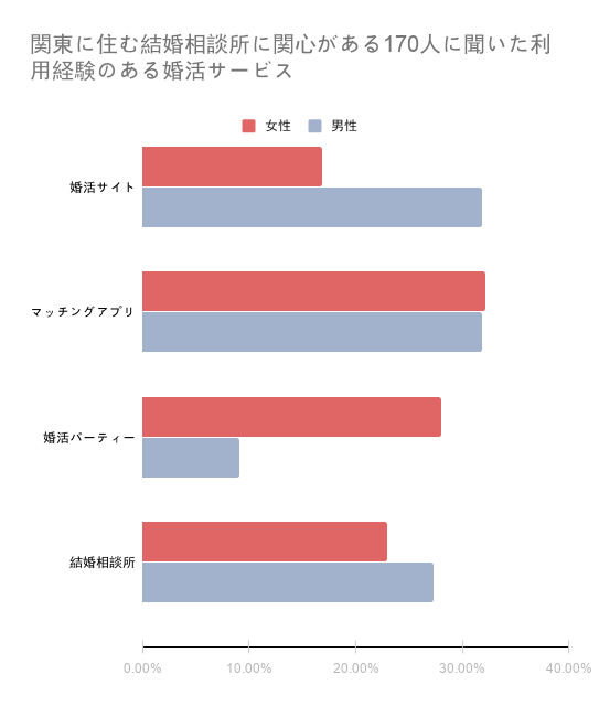 栃木県でおすすめの結婚相談所９選 婚活情報まとめ